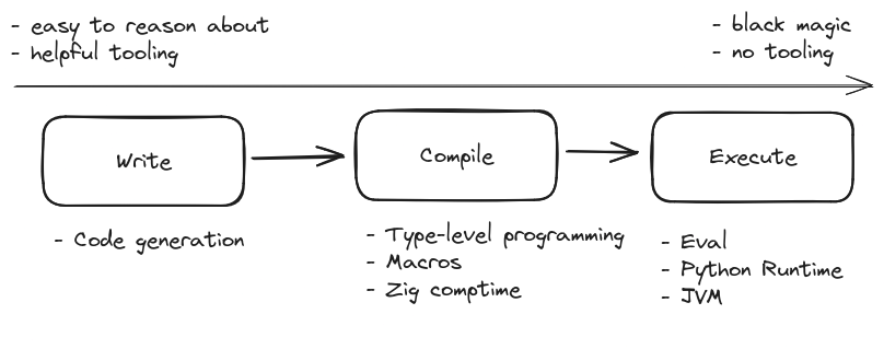 diagram of points discussed in the blog post